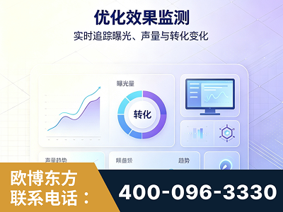 江油-优化效果监测