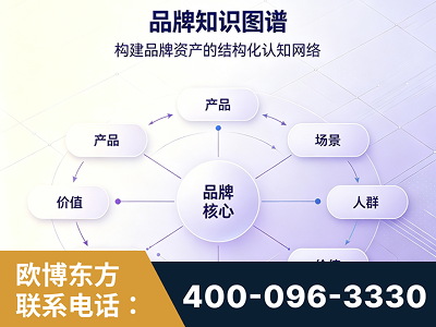 江油-品牌知识图谱