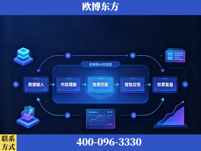 江油-AI品牌声誉